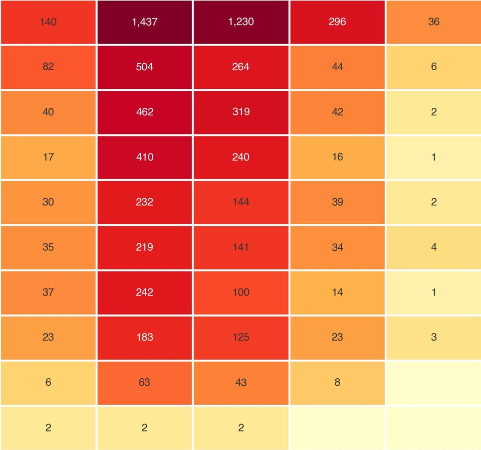 Figure from the paper: a heatmap of value episodes by outcome type and size